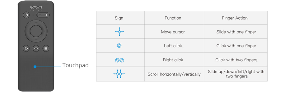 touchpad function